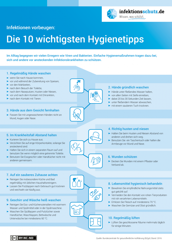 Plakat zu Schutzmaßnahmen Hygienetipp